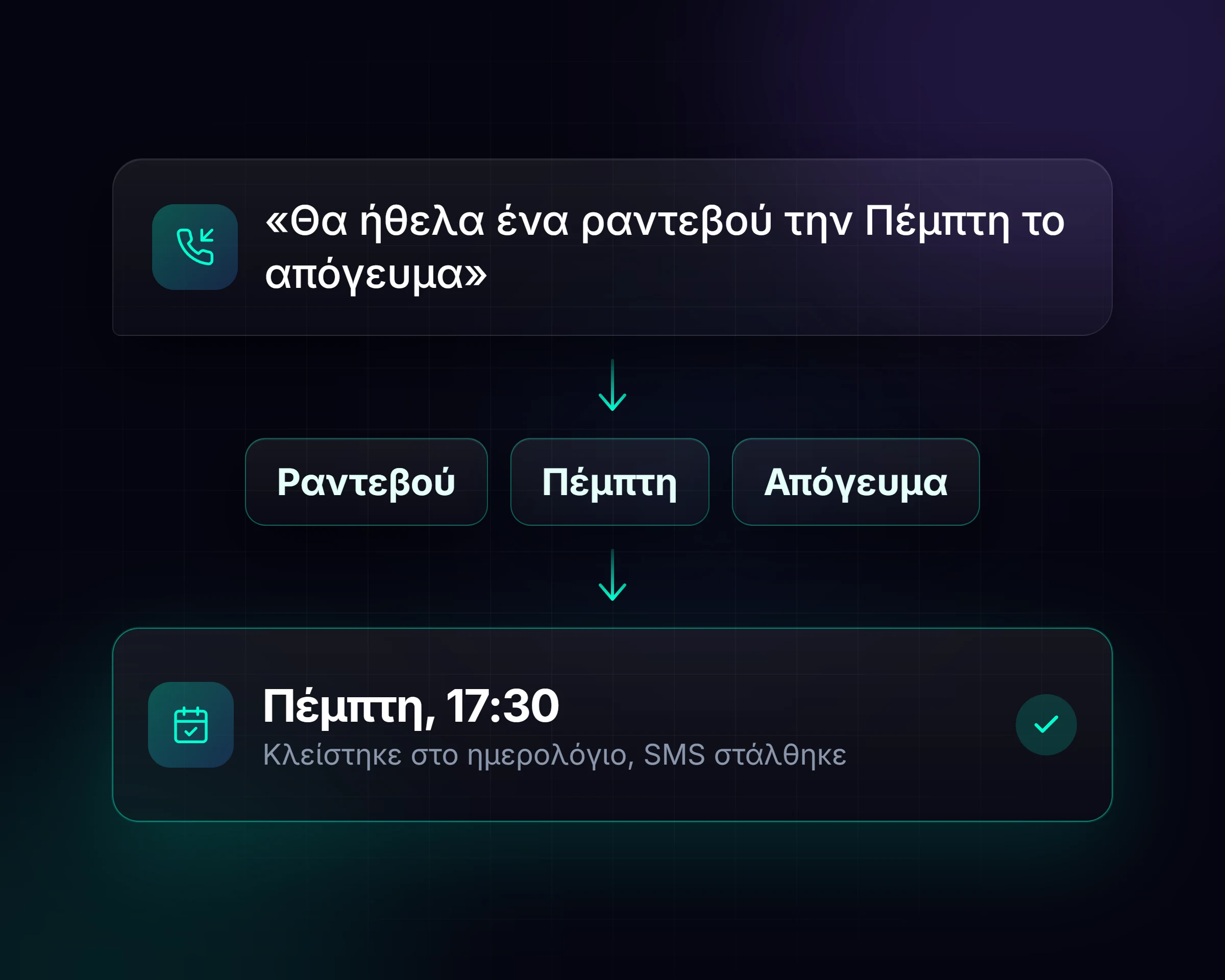 AI automation: το AI καταλαβαίνει το αίτημα του πελάτη στο τηλέφωνο και κλείνει μόνο του το ραντεβού