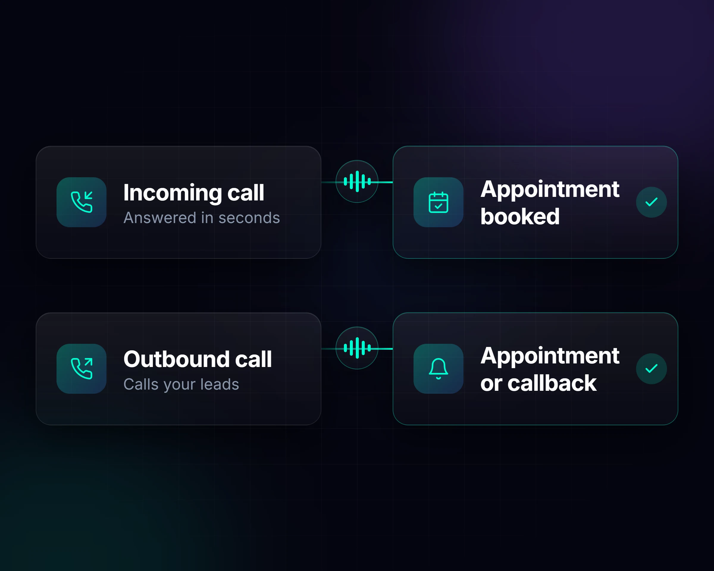 AI services on the phone: an incoming call becomes an appointment and an outbound call becomes a callback