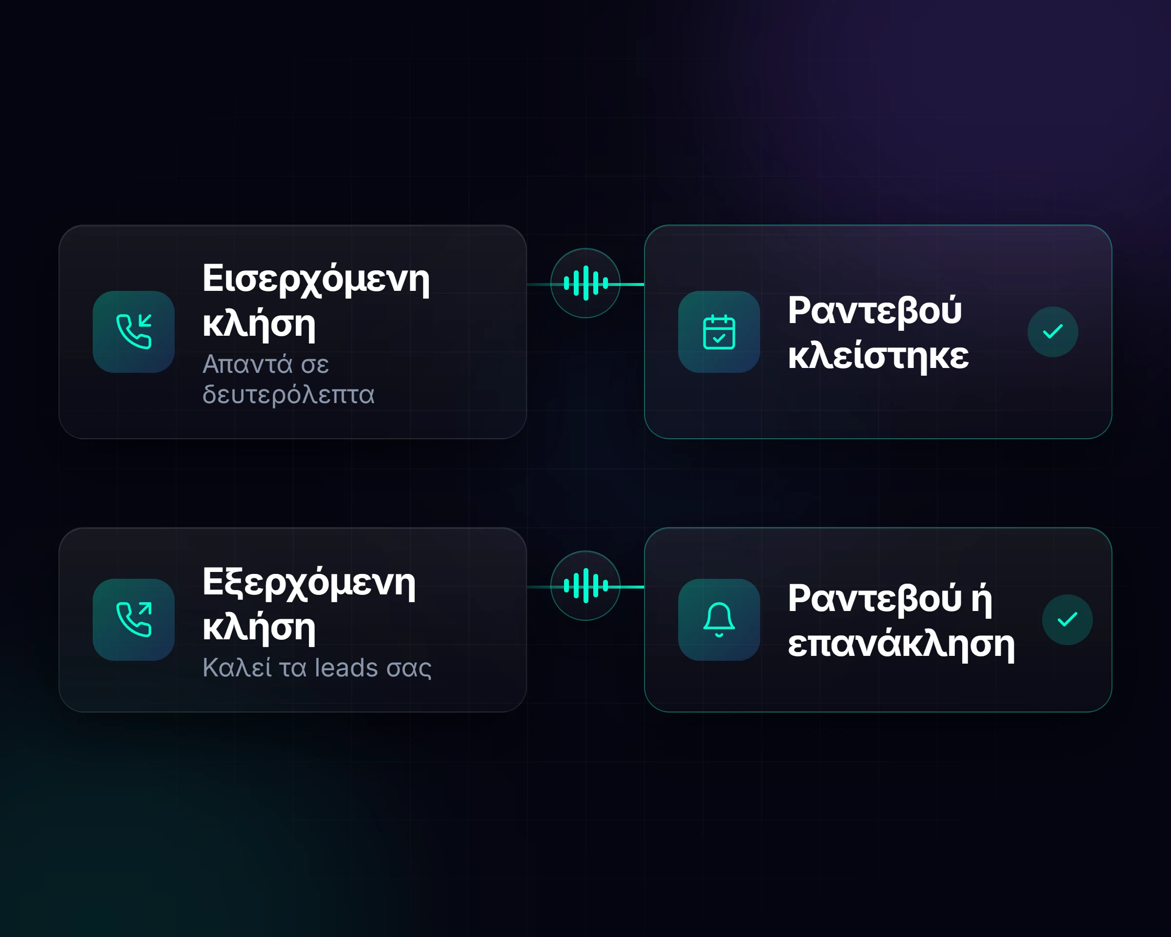 Υπηρεσίες AI στο τηλέφωνο: η εισερχόμενη κλήση γίνεται ραντεβού και η εξερχόμενη κλήση γίνεται επανάκληση